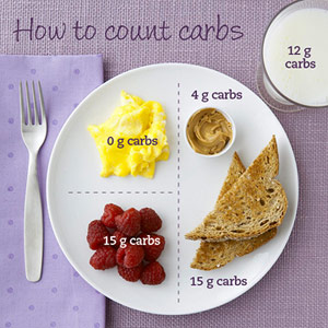 All Carbs Are Bad, Right? Wrong!
