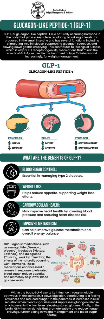 GLP-1 injections are a powerful tool in medical weight loss, helping individuals achieve their weight loss goals by reducing appetite and improving insulin sensitivity. Our team at the Institute for Weight Management utilizes these injections as part of a comprehensive weight loss plan, tailored to each patient’s unique needs. GLP-1 injections work by mimicking a natural hormone that regulates hunger, promoting a feeling of fullness and helping control food intake. Contact us today or book an appointment online for personalized care that works for you. Conveniently located at 150 Overlook Ave in Hackensack, NJ 07601.