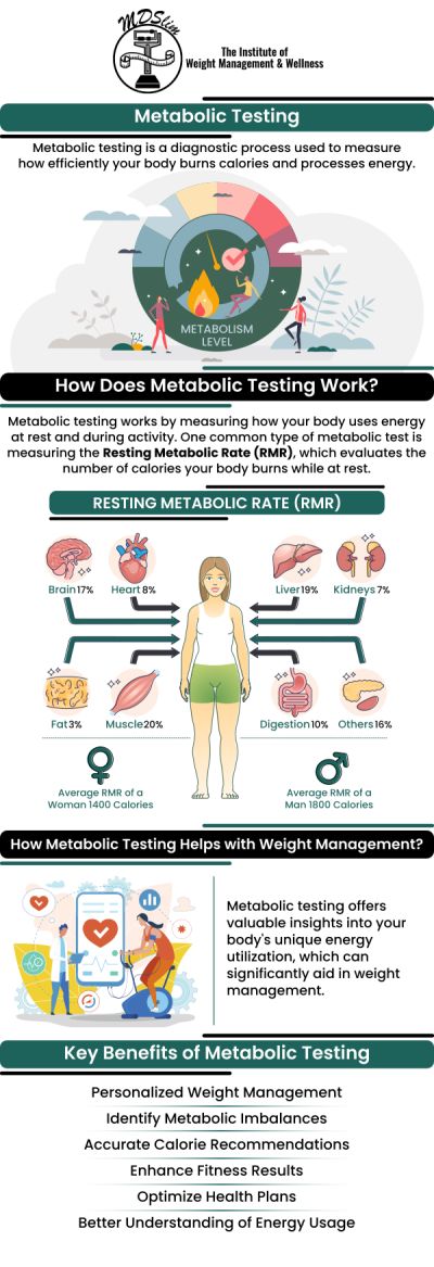 Common questions asked by clients: How can metabolic analysis help improve your weight loss efforts? What insights can metabolic analysis provide about your body's health? How accurate is metabolic analysis in assessing your metabolism? Can metabolic analysis help optimize your diet and exercise plan? Contact us today or book an appointment online for personalized care that works for you. Conveniently located at 150 Overlook Ave, Hackensack, NJ 07601, we proudly serve clients from Ridgewood NJ, Tenafly NJ, Glen Rock NJ, Paramus NJ, Oradell NJ, River Edge NJ, Upper Saddle River, Wyckoff NJ and surrounding areas.