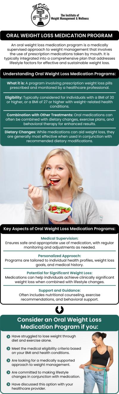 Common questions asked by clients: How do medical weight loss pills work? Do I need a prescription for medical weight loss pills? Can I take medical weight loss pills with other medications? Are medical weight loss pills suitable for everyone? Contact us today or book an appointment online for personalized care that works for you. Conveniently located at 150 Overlook Ave, Hackensack, NJ 07601, we proudly serve clients from Ridgewood, Tenafly, Glen Rock, Paramus, Oradell, River Edge, Upper Saddle River, Wyckoff, and surrounding areas.