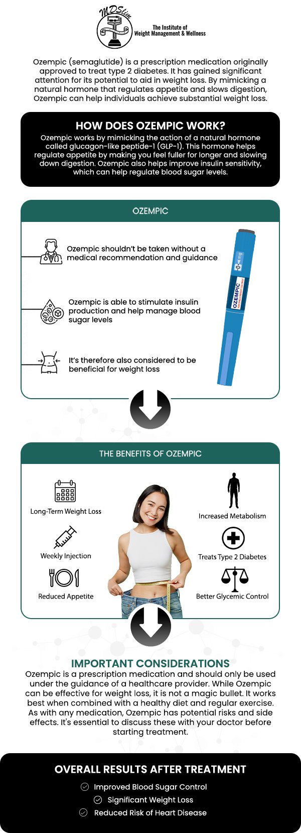 At The Institute for Weight Management in Hackensack, NJ, our team specializes in using Ozempic® for medical weight loss. Ozempic®, a GLP-1 receptor agonist, helps reduce appetite and supports sustained weight loss by improving insulin sensitivity. Our team offers personalized weight loss plans that incorporate Ozempic® as part of a comprehensive approach, which includes diet, exercise, and regular monitoring. Contact us today or book an appointment online for personalized care that works for you. Conveniently located at 150 Overlook Ave, Hackensack, NJ 07601.