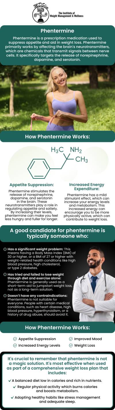 Common questions asked by clients: What is Phentermine, and how does it suppress appetite? Who is a suitable candidate for medical weight loss with Phentermine? How much weight can I realistically expect to lose while taking Phentermine? What are the most common side effects associated with Phentermine use? How long is it safe to take Phentermine for weight management? Contact us today or book an appointment online for personalized care that works for you. Conveniently located at 150 Overlook Ave, Hackensack, NJ 07601, we proudly serve clients from Ridgewood NJ, Tenafly NJ, Glen Rock NJ, Paramus NJ, Oradell NJ, River Edge NJ, Upper Saddle River, Wyckoff NJ and surrounding areas.