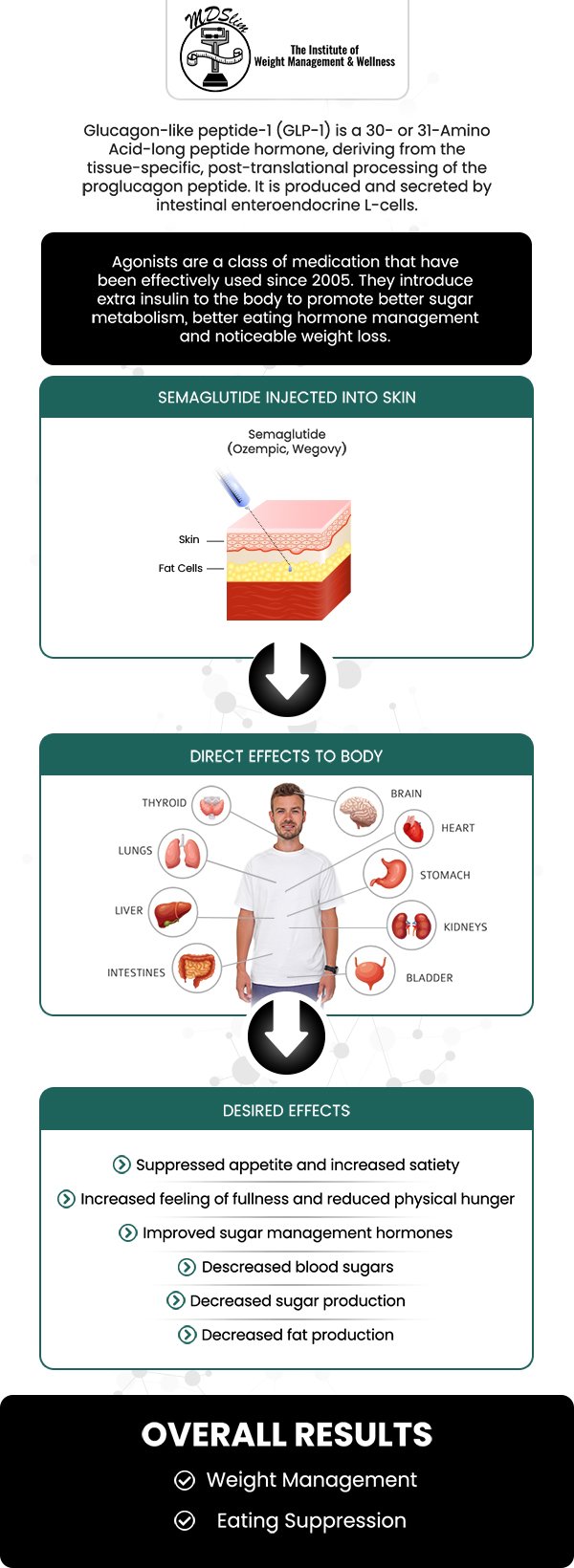 Common questions asked by clients: How does Semaglutide GLP-1 work for weight loss? Is Semaglutide GLP-1 FDA-approved for weight loss? What are the common side effects of Semaglutide GLP-1? How often do you take Semaglutide GLP-1? Contact us today or book an appointment online for personalized care that works for you. Conveniently located at 150 Overlook Ave, Hackensack, NJ 07601, we proudly serve clients from Ridgewood NJ, Tenafly NJ, Glen Rock NJ, Paramus NJ, Oradell NJ, River Edge NJ, Upper Saddle River, Wyckoff NJ and surrounding areas.