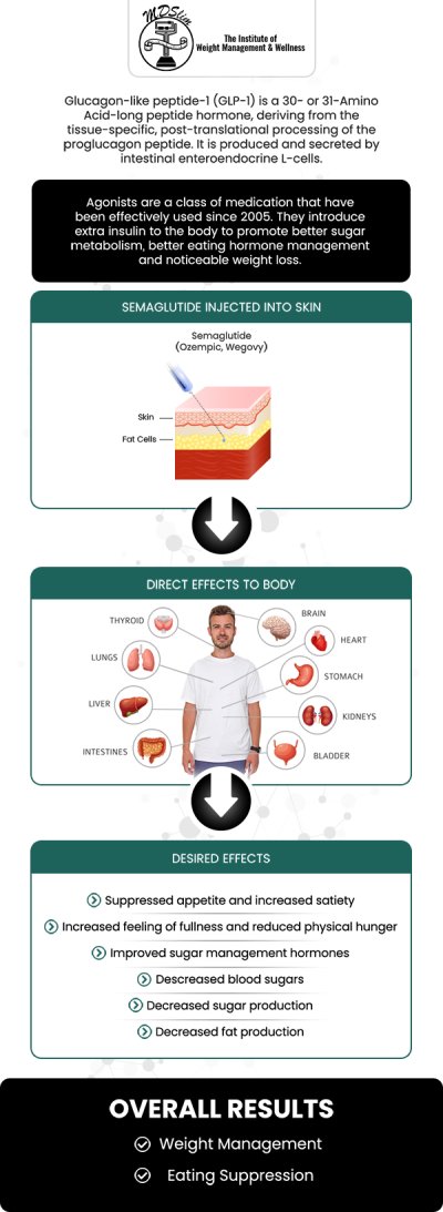 Common questions asked by clients: How does Semaglutide GLP-1 work for weight loss? Is Semaglutide GLP-1 FDA-approved for weight loss? What are the common side effects of Semaglutide GLP-1? How often do you take Semaglutide GLP-1? Contact us today or book an appointment online for personalized care that works for you. Conveniently located at 150 Overlook Ave, Hackensack, NJ 07601, we proudly serve clients from Ridgewood NJ, Tenafly NJ, Glen Rock NJ, Paramus NJ, Oradell NJ, River Edge NJ, Upper Saddle River, Wyckoff NJ and surrounding areas.