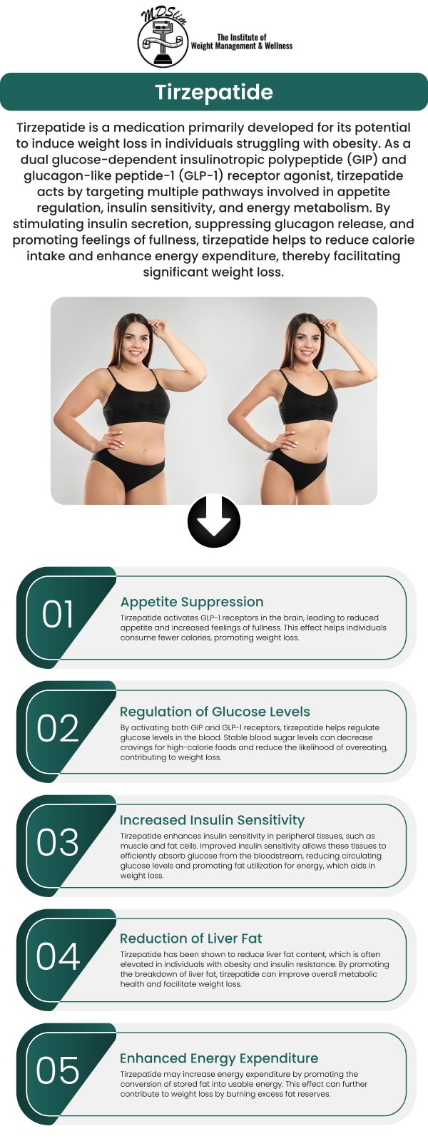 Tirzepatide injections are an effective solution for weight loss, offering a proven approach to managing hunger and improving insulin sensitivity. At the Institute for Weight Management, Dr. Anjana Chhabra provides personalized treatment plans that incorporate Tirzepatide as part of a holistic weight loss strategy. Tirzepatide helps control appetite, leading to reduced calorie intake and sustainable weight loss when combined with healthy lifestyle changes like diet and exercise. Contact us today or book an appointment online for personalized care that works for you. Conveniently located at 150 Overlook Ave, Hackensack, NJ 07601.