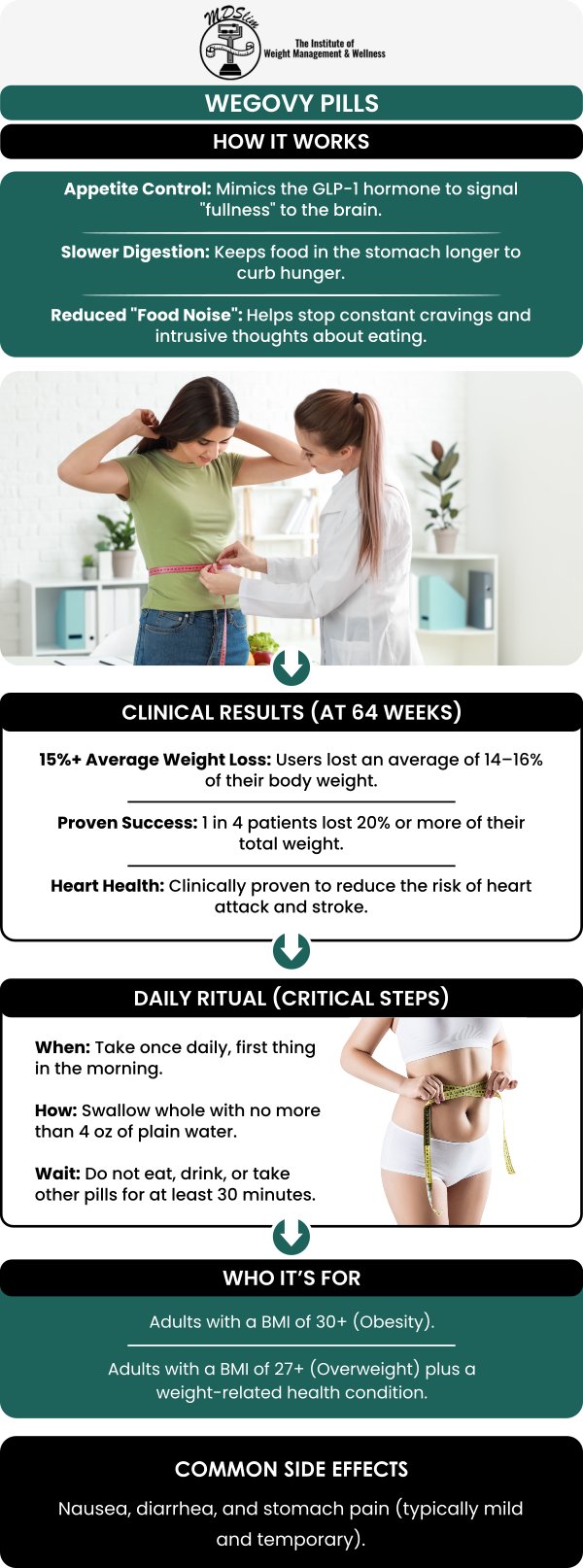 At The Institute for Weight Management, our team offers personalized weight loss solutions with Wegovy®, a medication that helps individuals lose weight by controlling appetite and improving insulin sensitivity. Wegovy® is an FDA-approved treatment that works by mimicking a hormone in the body to reduce hunger and make you feel full for longer, aiding in calorie control. Contact us today or book an appointment online for personalized care that works for you. Conveniently located at 150 Overlook Ave, Hackensack, NJ 07601.