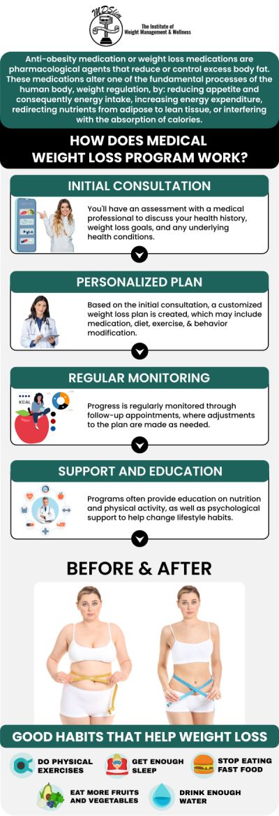 At the Institute for Weight Management, Dr. Anjana Chhabra leads a team of dedicated professionals offering personalized medical weight loss solutions tailored to your needs. We specialize in a variety of weight loss treatments, including prescription medications, medical-grade nutrition plans, and bariatric surgery options for those who qualify. Contact us today or book an appointment online for personalized care that works for you. Conveniently located at 150 Overlook Ave, Hackensack, NJ 07601.