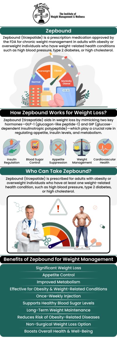 At The Institute for Weight Management, Dr. Anjana Chhabra offers Zepbound® injections as a key part of our medical weight loss program. Zepbound®, an injectable medication, helps reduce appetite and supports long-term weight loss by mimicking hormones that regulate hunger and insulin levels. Our team works with each patient to create a personalized plan that combines Zepbound® with a healthy diet, exercise, and behavioral changes to ensure sustainable weight loss. Contact us today or book an appointment online for personalized care that works for you. Conveniently located at 150 Overlook Ave, Hackensack, NJ 07601.