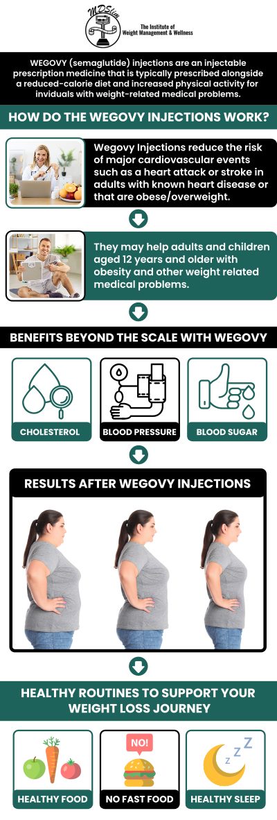 Facial volume loss from Wegovy, often a result of rapid weight loss, can lead to hollowed cheeks or a sunken appearance. Reversing this change typically involves a combination of lifestyle adjustments, facial treatments, and, in some cases, injectable fillers to restore fullness. To achieve the best results and regain facial balance, consult Dr. Anjana Chhabra, who can provide personalized solutions and guide you through the recovery process. For more information, contact us or book an appointment online today. We are located at 150 Overlook Ave, Hackensack, NJ 07601.