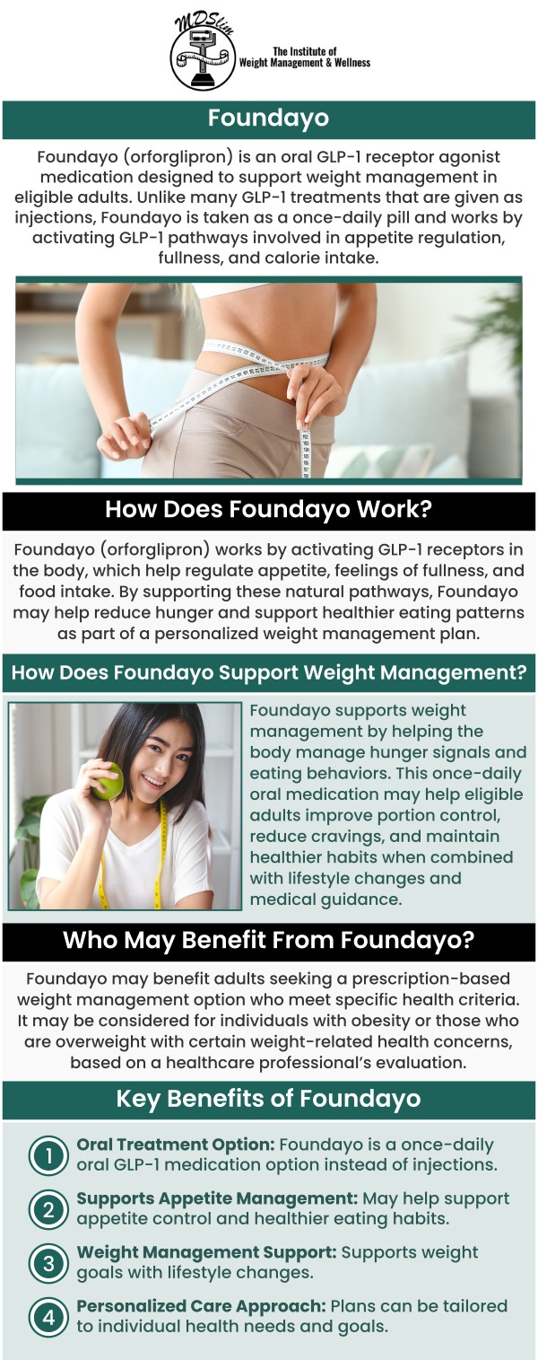 At The Institute for Weight Management & Wellness in Hackensack, NJ, we provide personalized weight management support to help patients explore Foundayo weight loss medication as part of a comprehensive approach to reaching their wellness goals. Our team understands that weight management involves more than a single solution, which is why we consider each patient’s health history, lifestyle habits, personal goals, and individual needs when creating a care plan. Through personalized consultations and ongoing guidance, we help patients better understand their options and develop strategies designed around long-term wellness. Contact us today or book an appointment online for personalized care that works for you. Conveniently located at 150 Overlook Ave, Hackensack, NJ 07601.