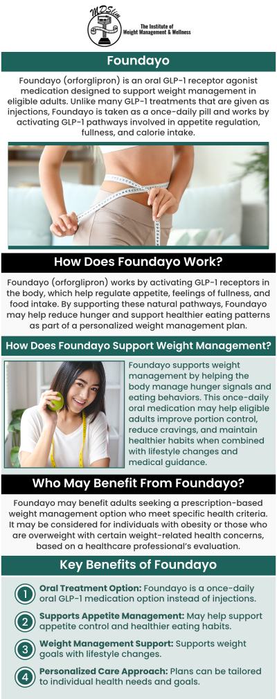At The Institute for Weight Management & Wellness in Hackensack, NJ, we provide personalized weight management support to help patients explore Foundayo weight loss medication as part of a comprehensive approach to reaching their wellness goals. Our team understands that weight management involves more than a single solution, which is why we consider each patient’s health history, lifestyle habits, personal goals, and individual needs when creating a care plan. Through personalized consultations and ongoing guidance, we help patients better understand their options and develop strategies designed around long-term wellness. Contact us today or book an appointment online for personalized care that works for you. Conveniently located at 150 Overlook Ave, Hackensack, NJ 07601.
