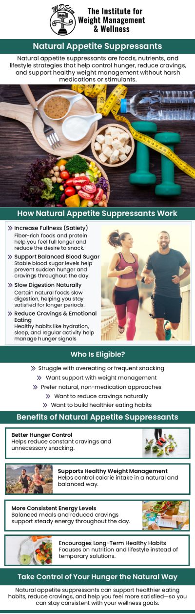 When it comes to weight management in Hackensack, NJ, there are several effective appetite suppressant options available, including prescription medications, natural supplements, and behavioral strategies. These treatments help control cravings, reduce hunger, and support long-term weight loss goals. Dr. Anjana Chhabra emphasizes the importance of a personalized approach to appetite suppression, tailoring solutions to each patient's needs for optimal results and overall health. Contact us today or book an appointment online for personalized care that works for you. Conveniently located at 150 Overlook Ave in Hackensack, NJ 07601.